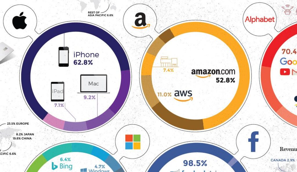 Key Facts About Tech Giants Before Q1 Earnings