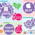 The 7 Most Valuable Tech Giants: Market Leaders