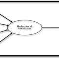 ESG Integration in Board Decision-Making Process