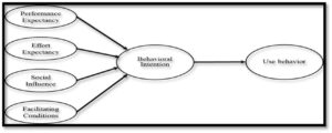 ESG Integration in Board Decision-Making Process