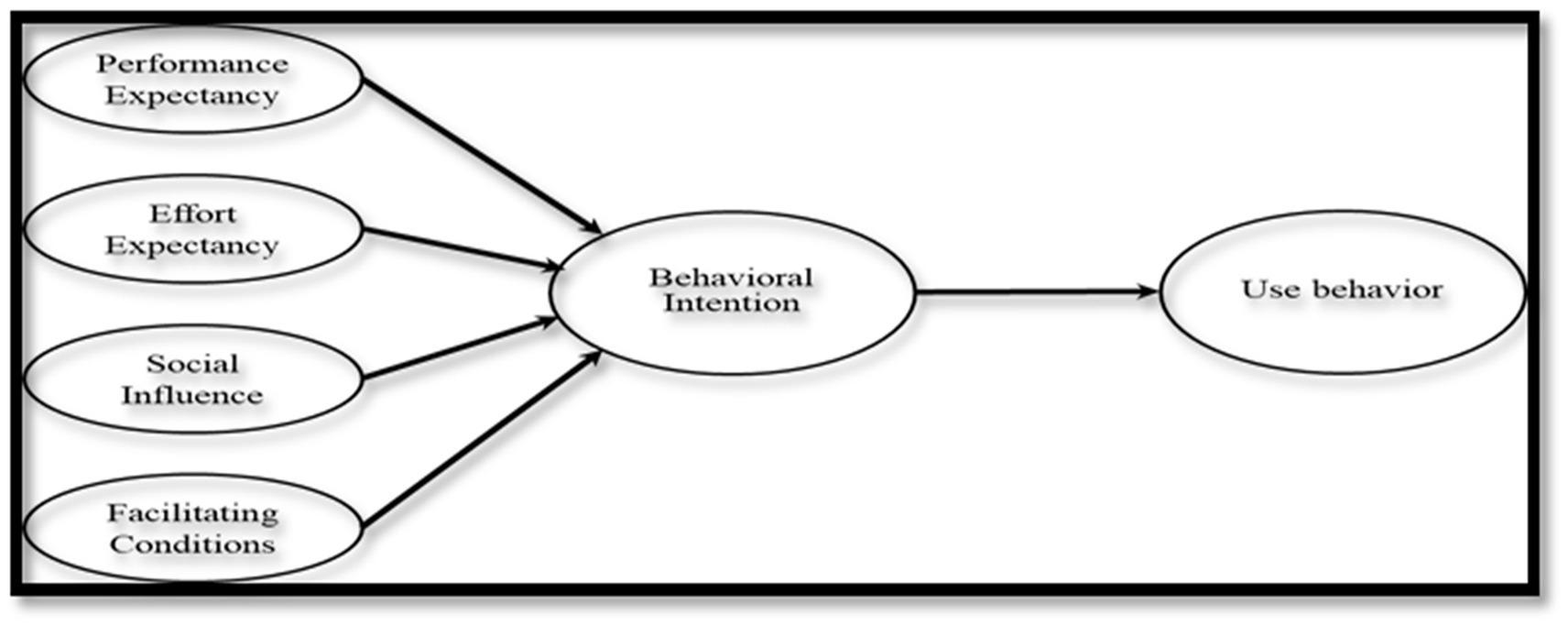 ESG Integration in Board Decision-Making Process