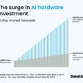 Investment Risks Rise in Major Tech Stock Rally