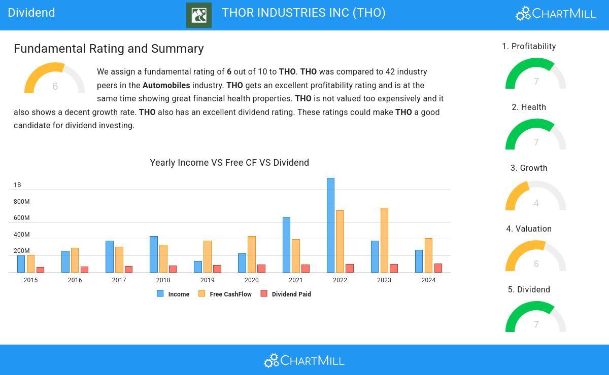 Dividend Potential of $350K in Top Tech Giants