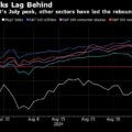 S&P 500 Tech Giants Lead Market Rally as Funds Flow Back In