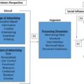 Chart Analysis: Big Tech’s Market Dominance 2023