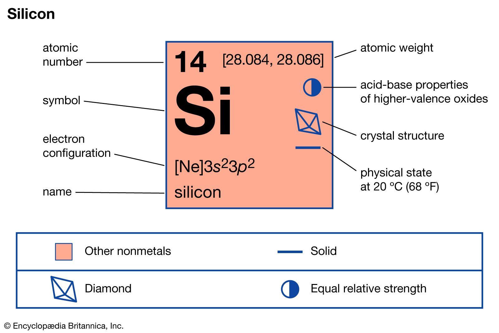 Silicon's Top ​7: A Market Power⁢ Shift Analysis